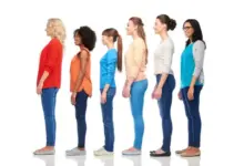 Global Female Height by Country